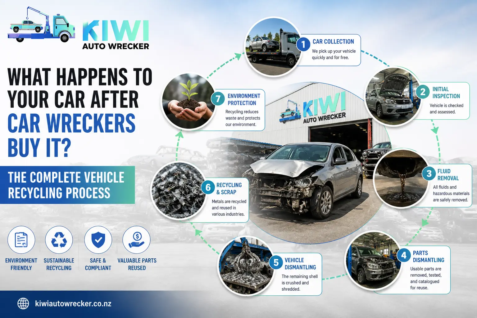 What Happens To Your Car After Car Wreckers Buy It?